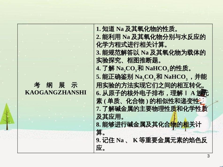 高考地理 技法点拨——气候 1 (880)_第3页