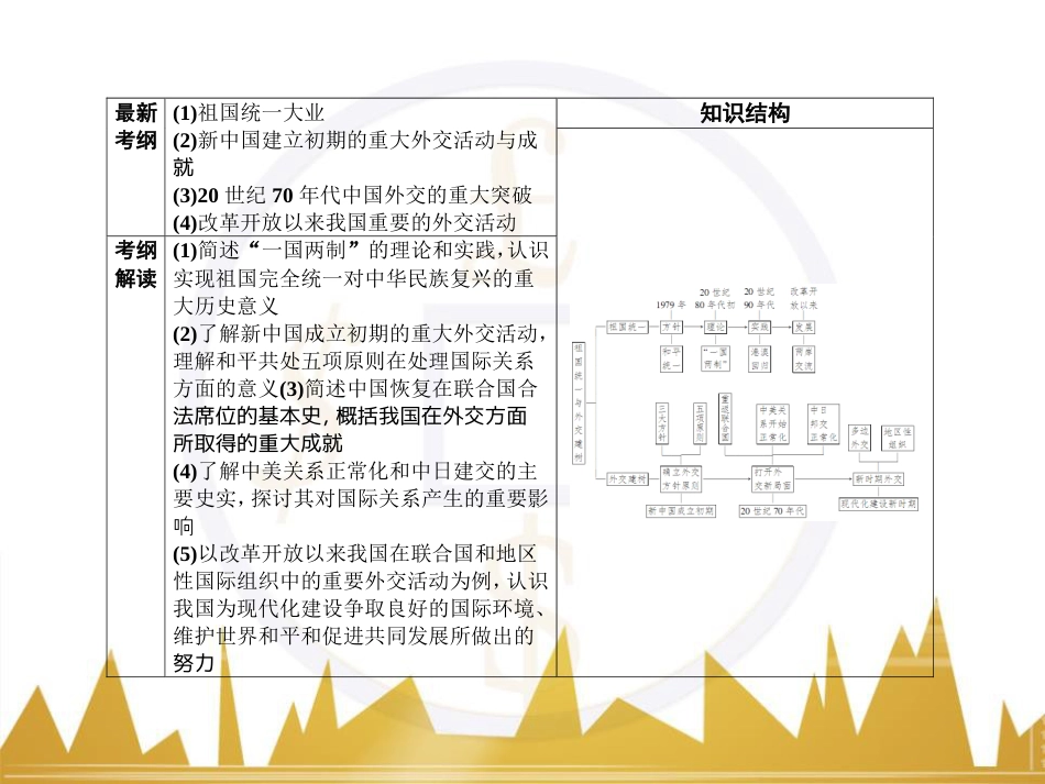 高考历史一轮总复习 专题总结6 人类科技智慧与文艺才华的璀璨成果课件 (53)_第2页