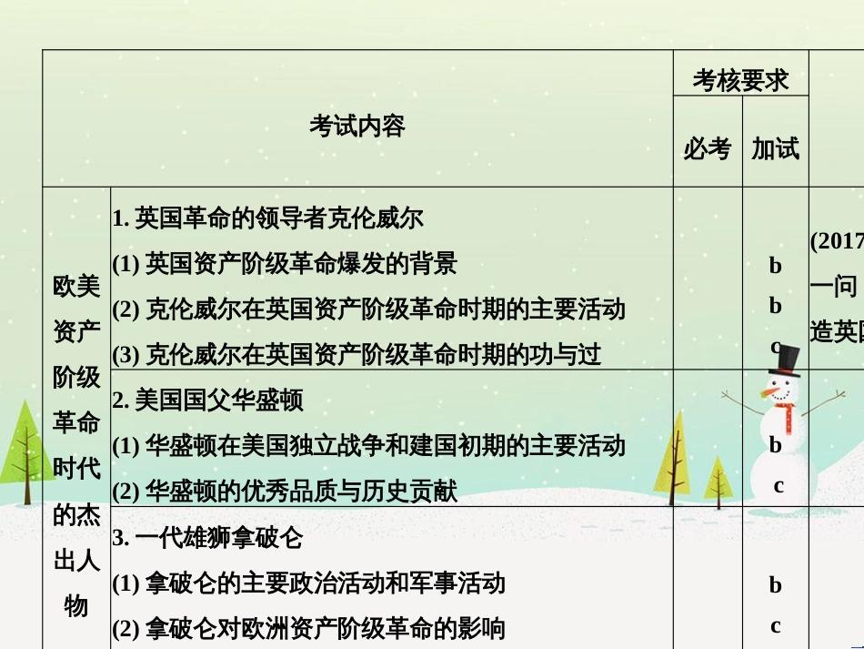 高考地理二轮总复习 微专题1 地理位置课件 (568)_第2页