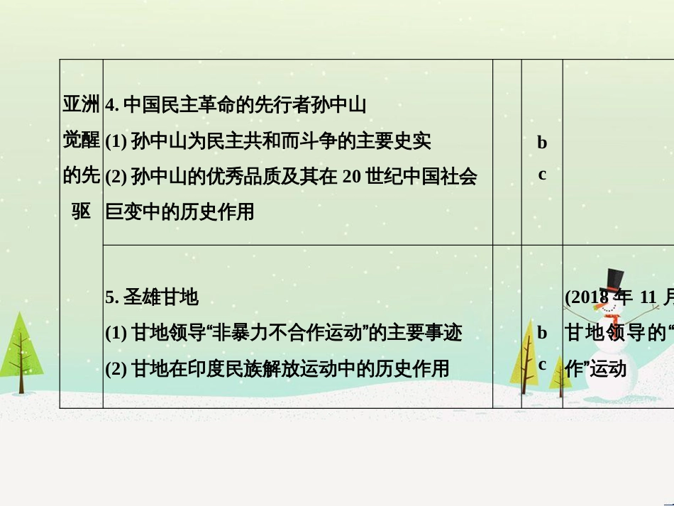 高考地理二轮总复习 微专题1 地理位置课件 (568)_第3页