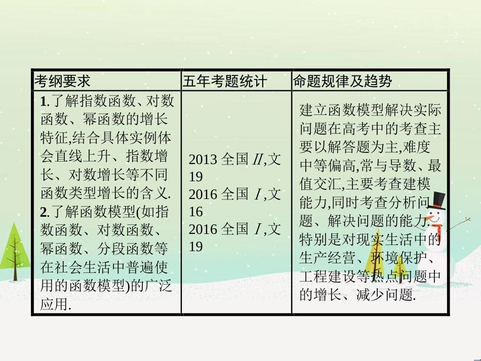 高考数学一轮复习 1.1 集合的概念与运算课件 文 (42)_第2页