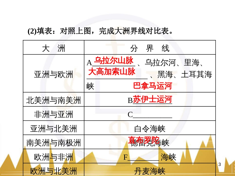 高中语文 异彩纷呈 千姿百态 传记体类举隅 启功传奇课件 苏教版选修《传记选读》 (344)_第3页