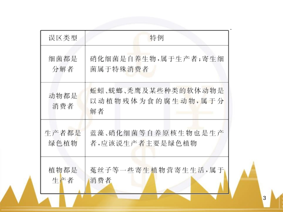 高考语文复习 作文技法点拨 4 议论文论证方法课件 (111)_第3页