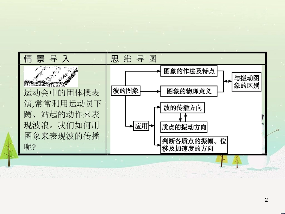 高中地理 1.1 地球的宇宙环境课件 湘教版必修1 (101)_第2页