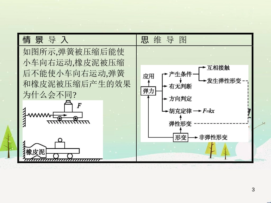 高中地理 1.1 地球的宇宙环境课件 湘教版必修1 (143)_第3页