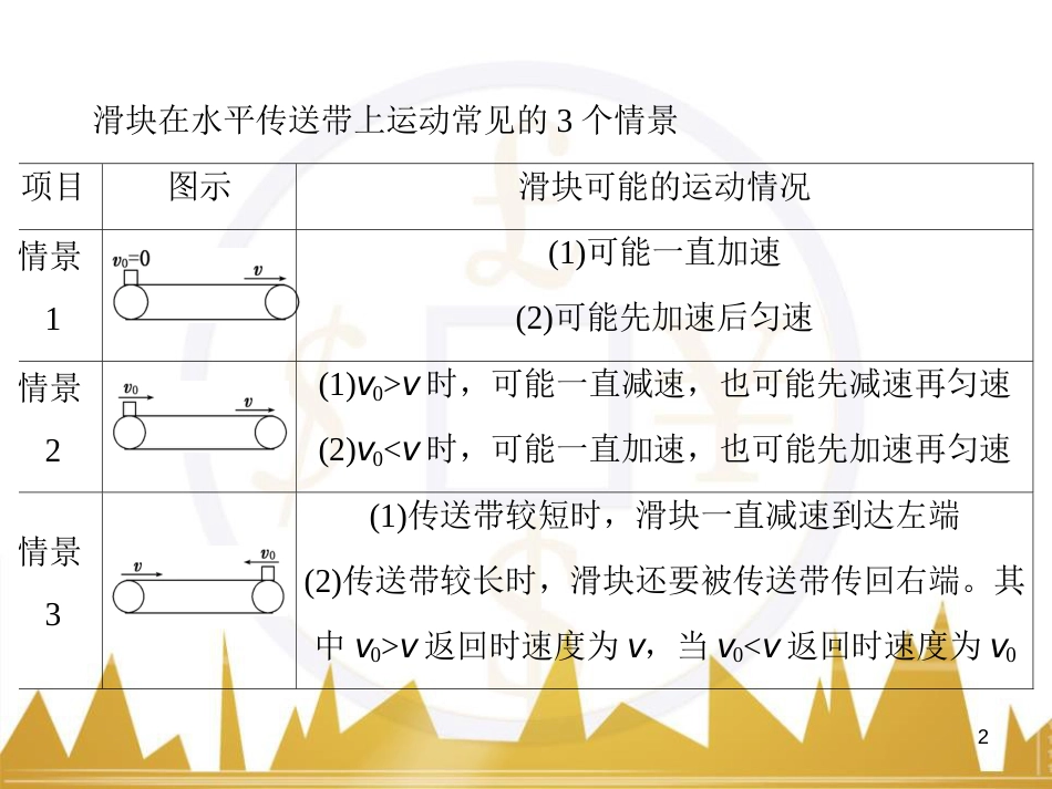高考物理一轮复习 专题一 力与直线运动课件 (196)_第2页