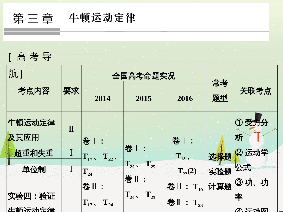 高考地理大一轮复习 第十八章 世界地理 第二节 世界主要地区课件 新人教版 (119)_第1页