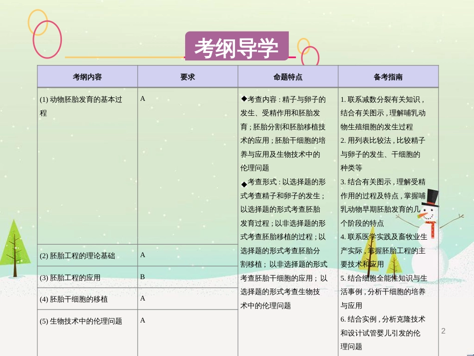 高考生物一轮复习 第八单元 生物的进化（第28课时）生物的进化课件 (14)_第2页