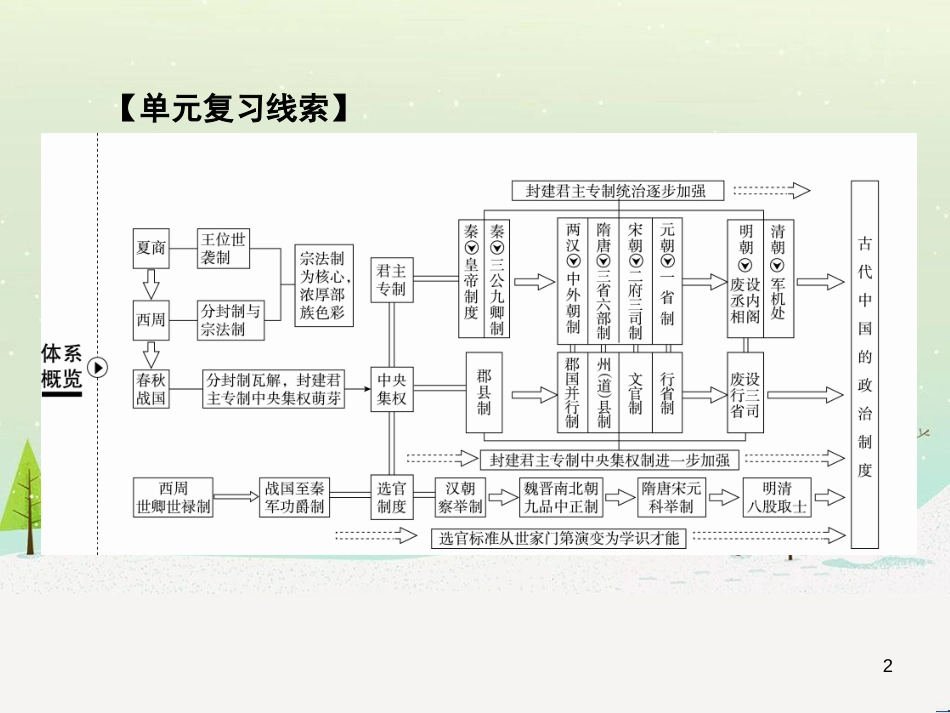 高考地理 技法点拨——气候 1 (716)_第2页