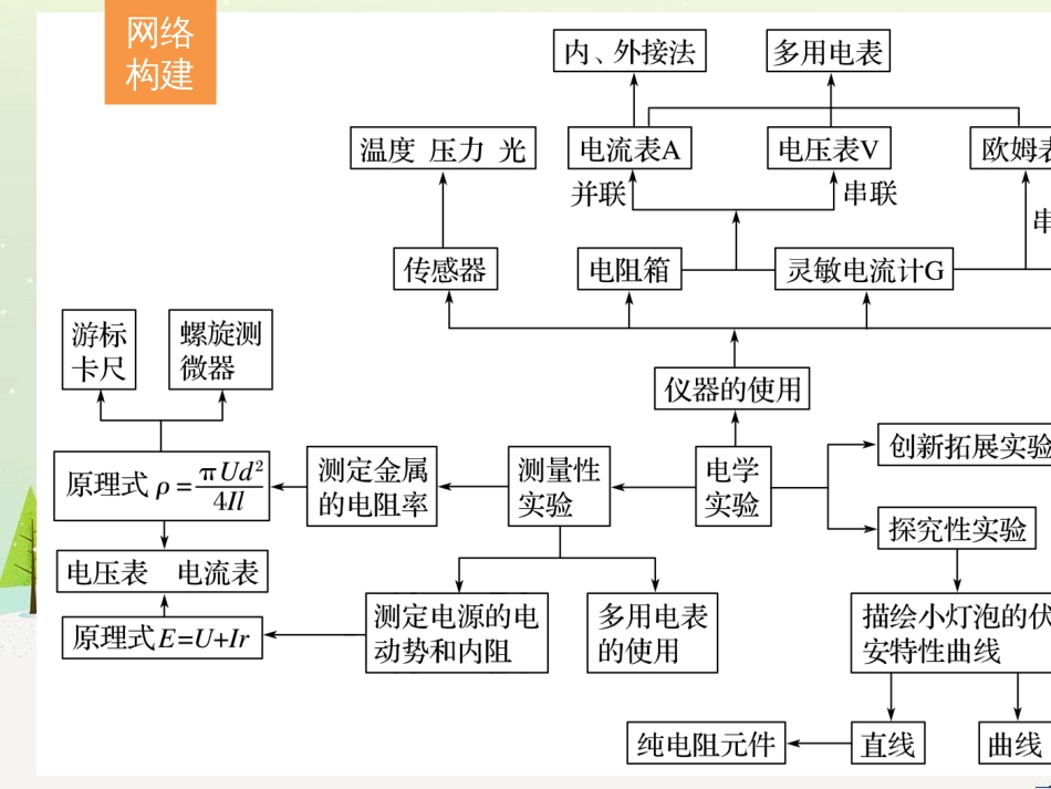 高考数学二轮复习 板块三 专题突破核心考点 规范答题示例3 数列的通项与求和问题课件 (3)_第2页