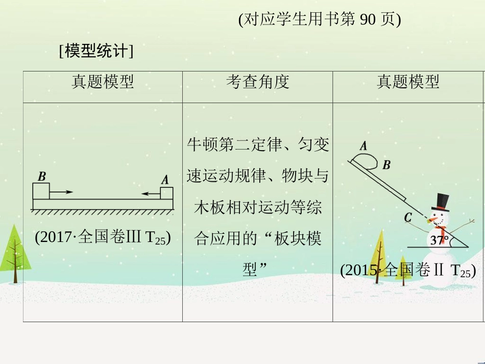 高考地理二轮总复习 微专题1 地理位置课件 (124)_第2页