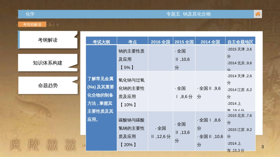 高中生物 第五章 人与环境 5.2 创造人与自然的和谐课件 苏教版必修3 (96)_第3页