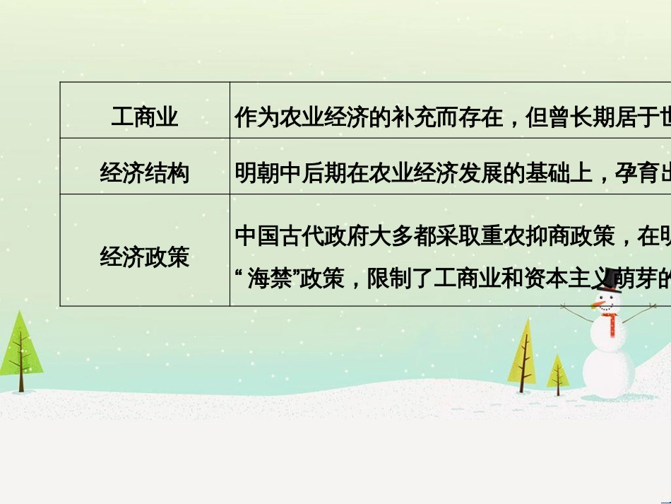 高考地理二轮总复习 微专题1 地理位置课件 (596)_第3页