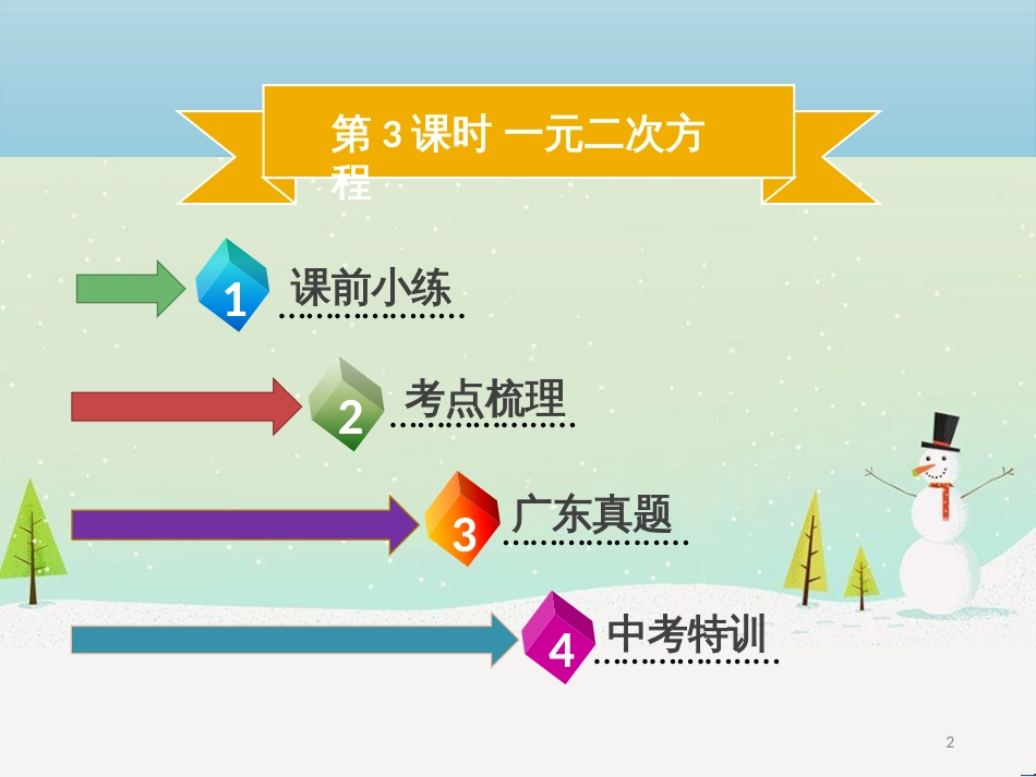 高考数学二轮复习 第一部分 数学方法、思想指导 第1讲 选择题、填空题的解法课件 理 (260)_第2页