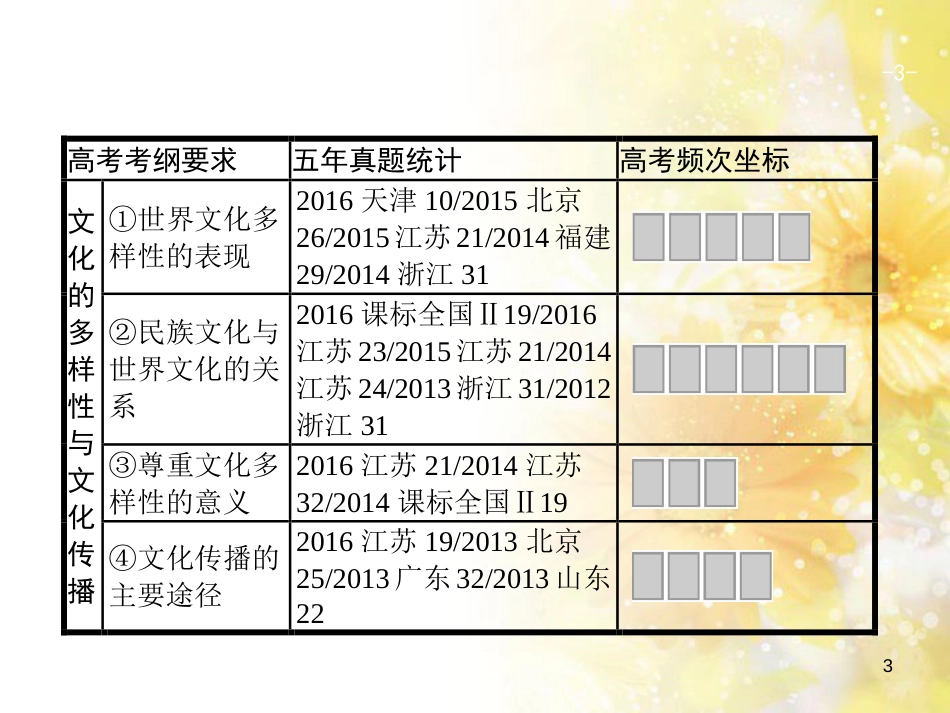 中考数学总复习 专题一 图表信息课件 新人教版 (466)_第3页