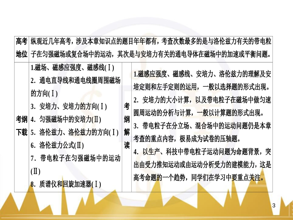 高三化学一轮总复习 有机化学基础（第4课时）高分子化合物与有机合成课件（选修5） (184)_第3页