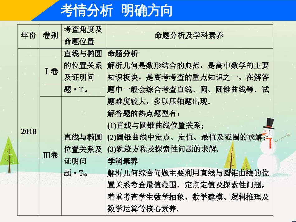 高考地理二轮总复习 微专题1 地理位置课件 (381)_第2页