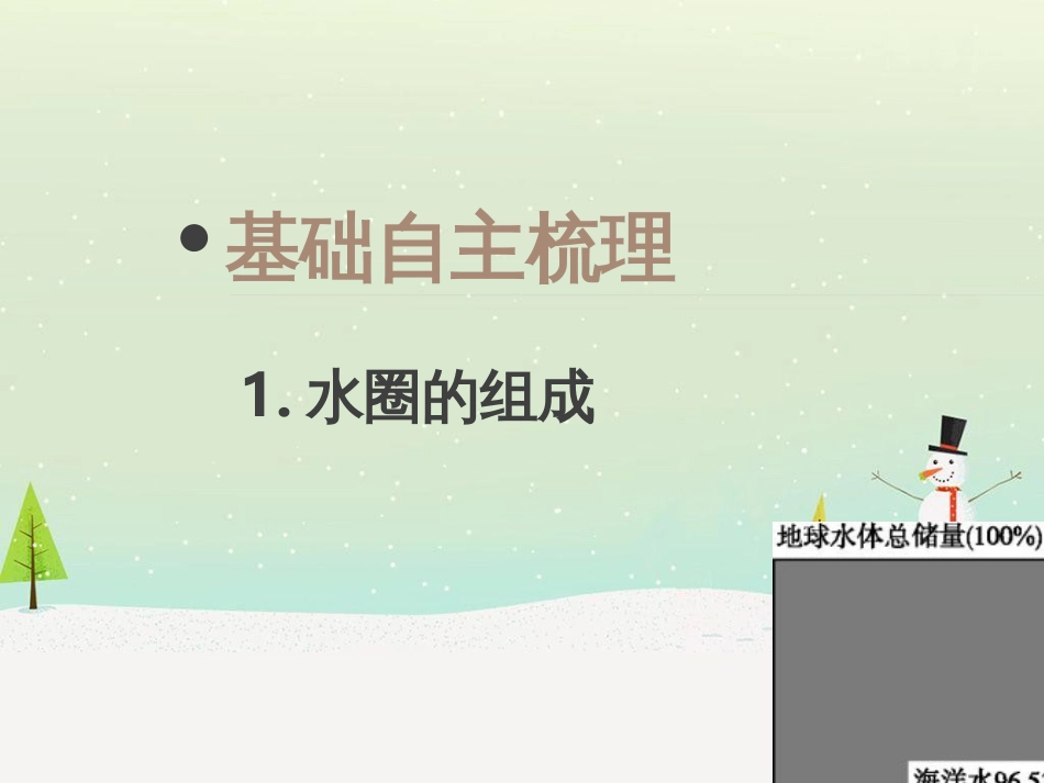高考地理二轮总复习 微专题1 地理位置课件 (855)_第3页