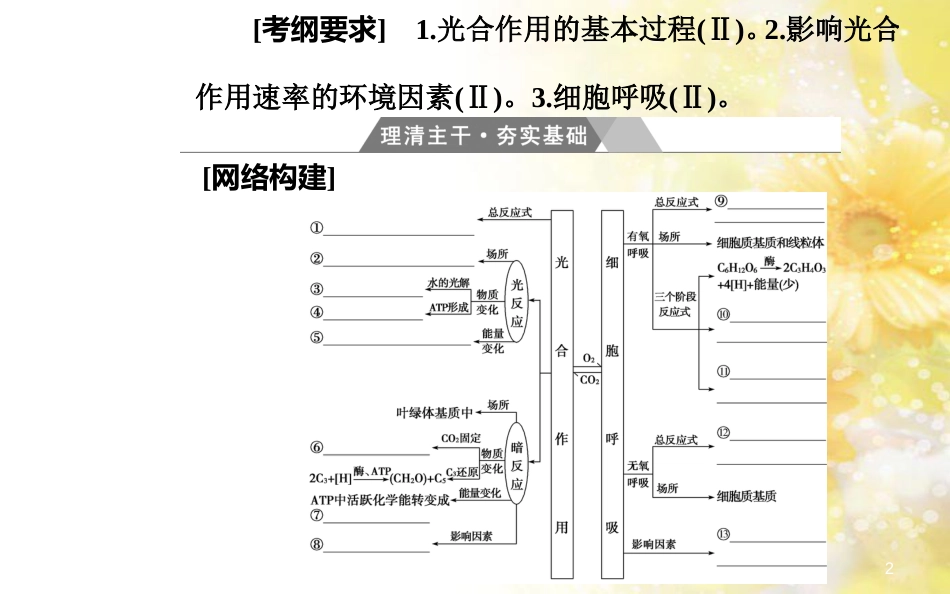 中考数学总复习 专题一 图表信息课件 新人教版 (102)_第2页
