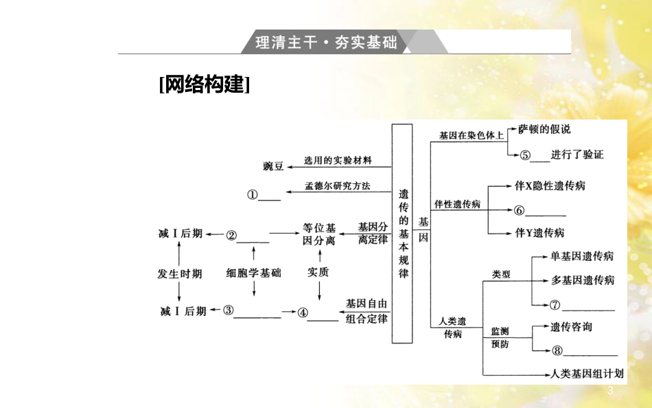 中考数学总复习 专题一 图表信息课件 新人教版 (107)_第3页