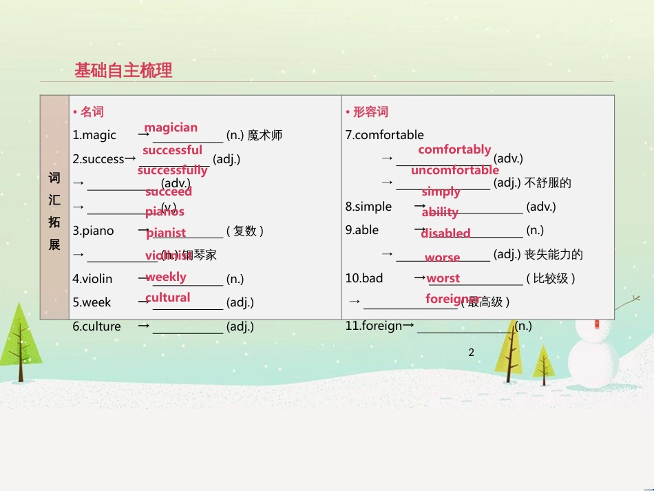 高考数学二轮复习 第一部分 数学方法、思想指导 第1讲 选择题、填空题的解法课件 理 (19)_第2页