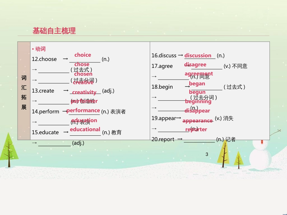 高考数学二轮复习 第一部分 数学方法、思想指导 第1讲 选择题、填空题的解法课件 理 (19)_第3页