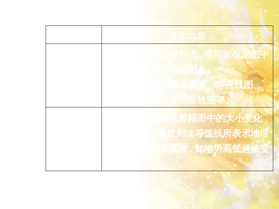中考数学总复习 专题一 图表信息课件 新人教版 (17)_第3页