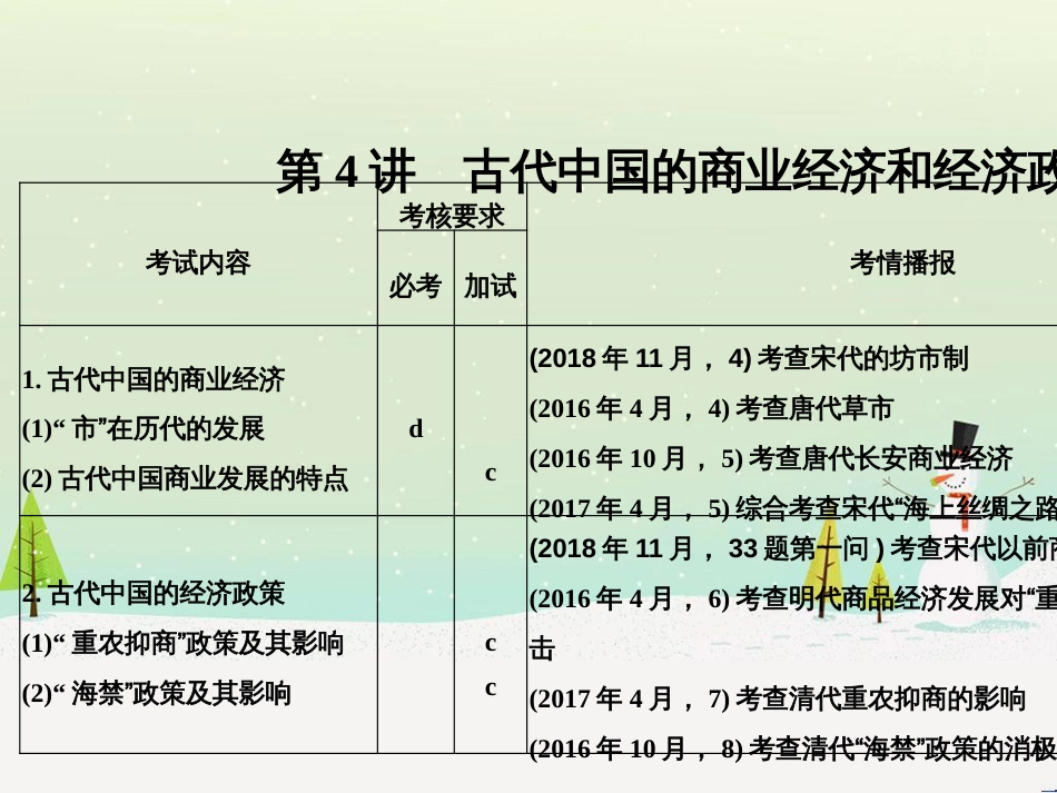 高考地理二轮总复习 微专题1 地理位置课件 (598)_第1页