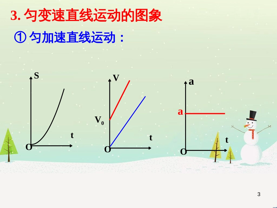 高一物理上学期第3周 第一章 运动的描述（匀变速直线运动速度与时间的关系）教学课件 (9)_第3页