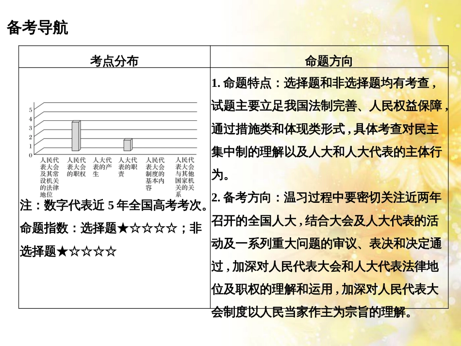 中考数学总复习 专题一 图表信息课件 新人教版 (485)_第2页