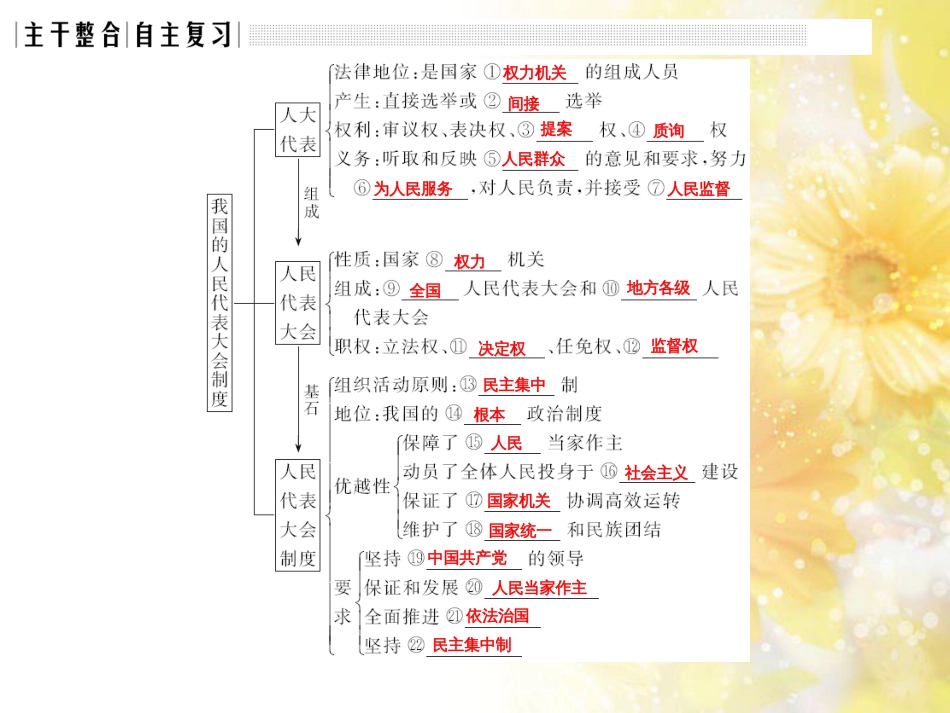 中考数学总复习 专题一 图表信息课件 新人教版 (485)_第3页