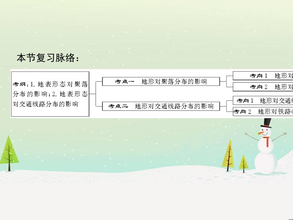 高考地理二轮总复习 微专题1 地理位置课件 (790)_第2页
