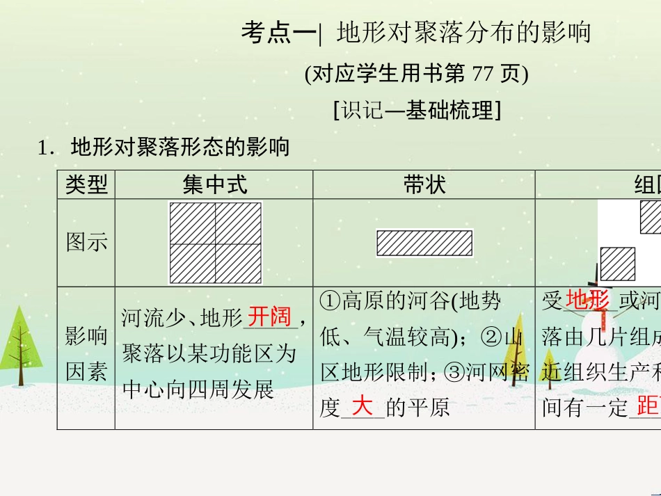 高考地理二轮总复习 微专题1 地理位置课件 (790)_第3页