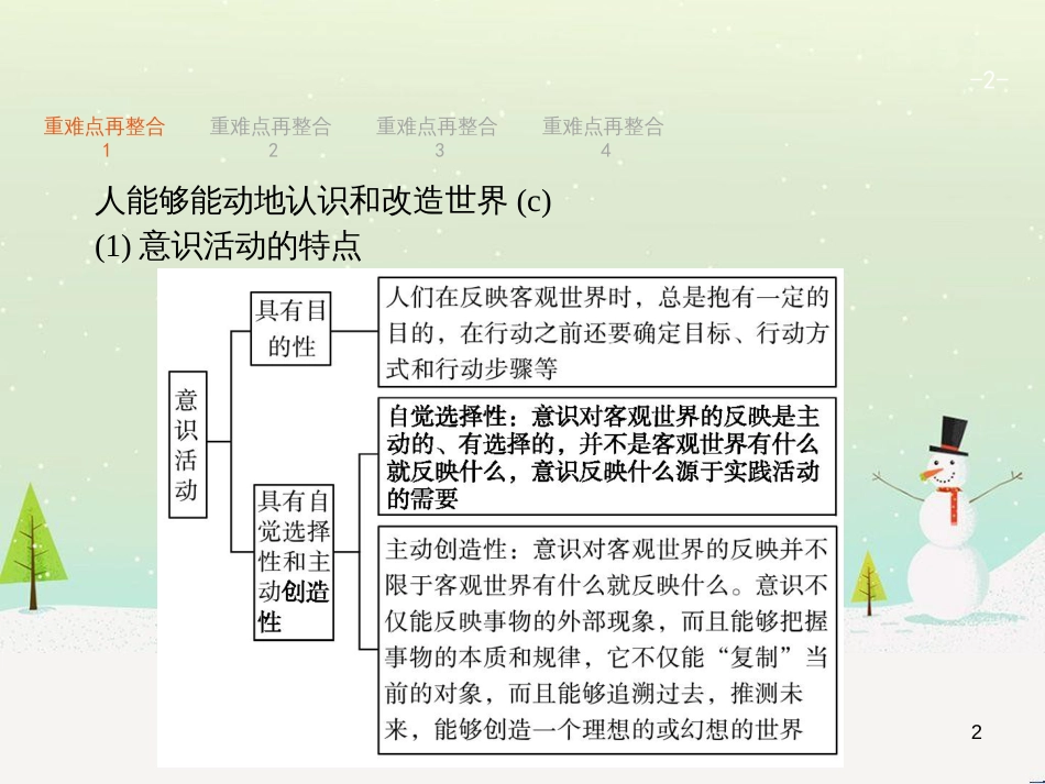 高考政治二轮复习 专题1 神奇的货币与多变的价格课件 新人教版必修1 (13)_第2页