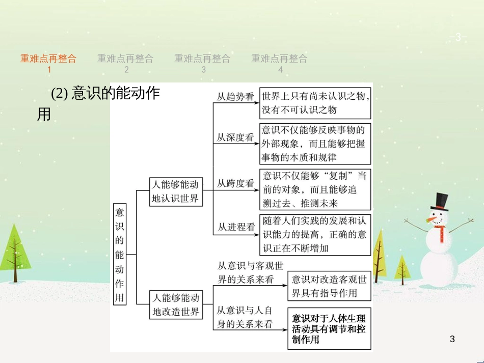 高考政治二轮复习 专题1 神奇的货币与多变的价格课件 新人教版必修1 (13)_第3页