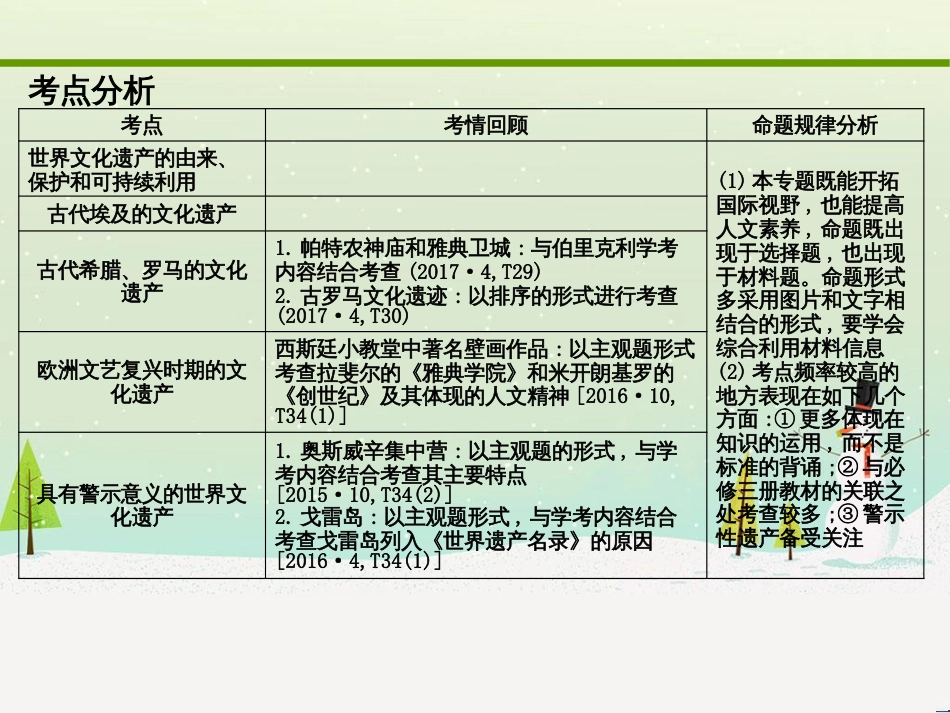高考化学大二轮复习 第二部分 试题强化突破 25 有机推断(第26题)课件 (22)_第2页