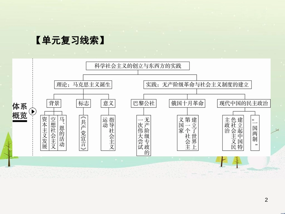 高考地理 技法点拨——气候 1 (726)_第2页