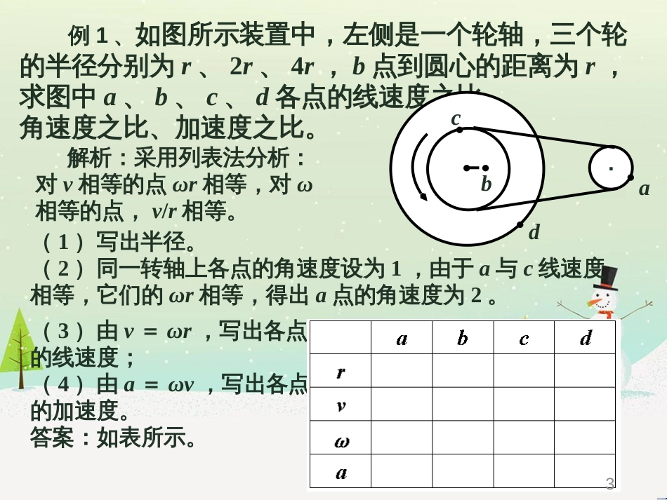 高考物理复习 课题 教学的整体构建课件 (2)_第3页