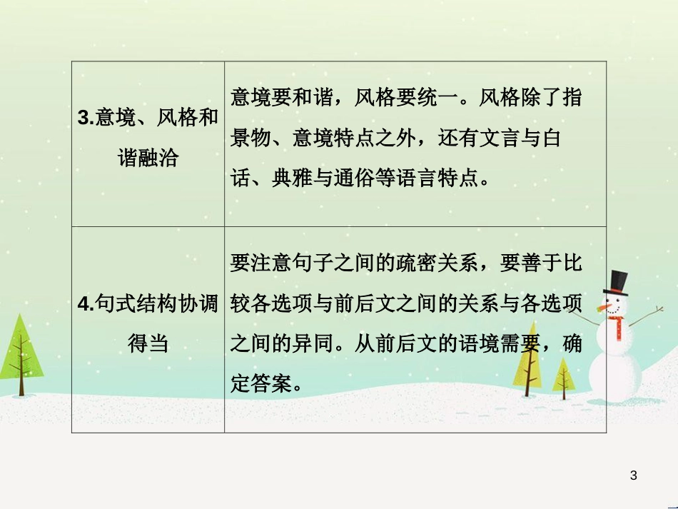 高考数学二轮复习 第一部分 数学方法、思想指导 第1讲 选择题、填空题的解法课件 理 (341)_第3页
