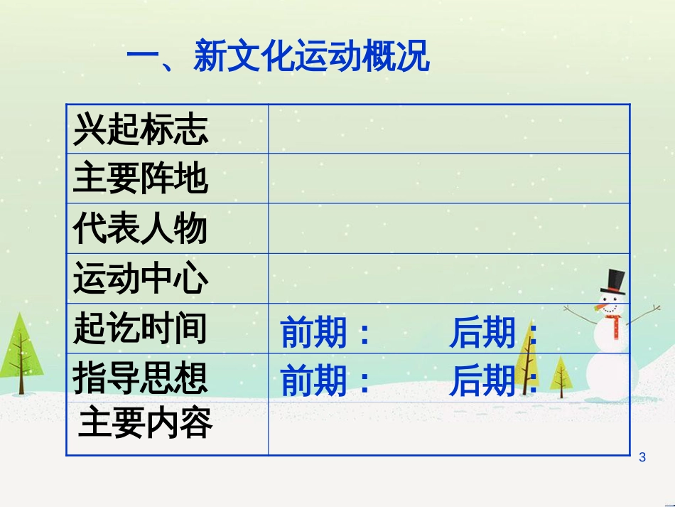 高考历史总复习 专题 八国联军侵华战争课件 人民版 (6)_第3页