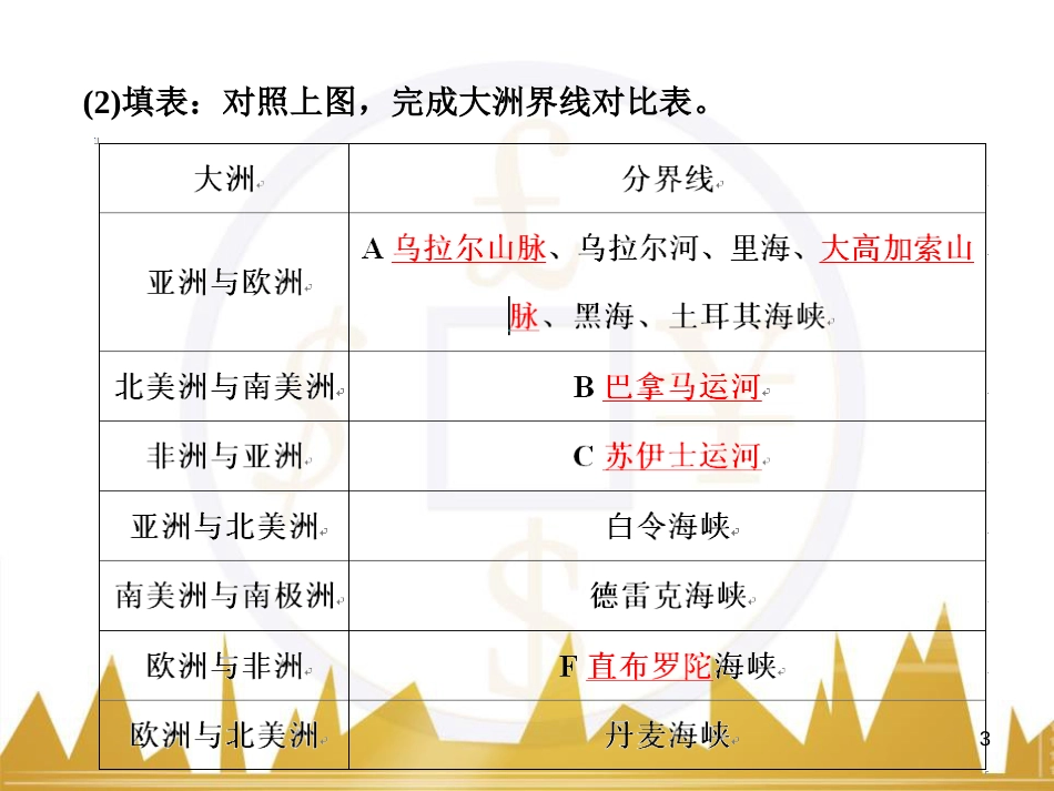 高考语文复习 作文技法点拨 4 议论文论证方法课件 (25)_第3页