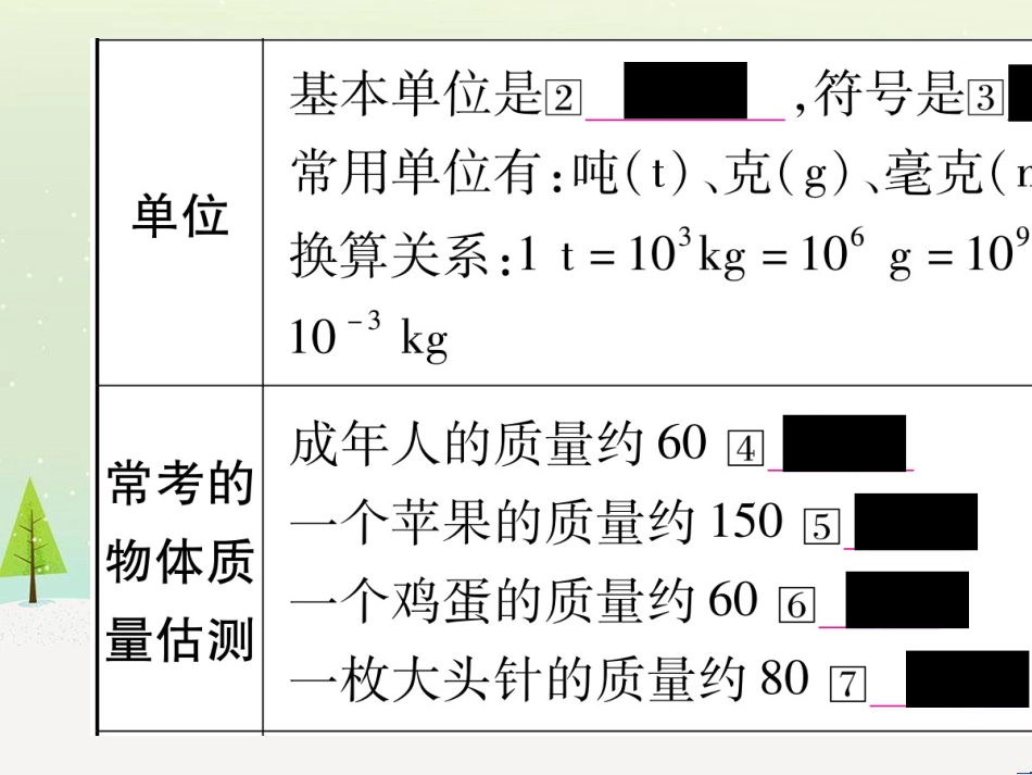 高考数学二轮复习 第一部分 数学方法、思想指导 第1讲 选择题、填空题的解法课件 理 (142)_第3页