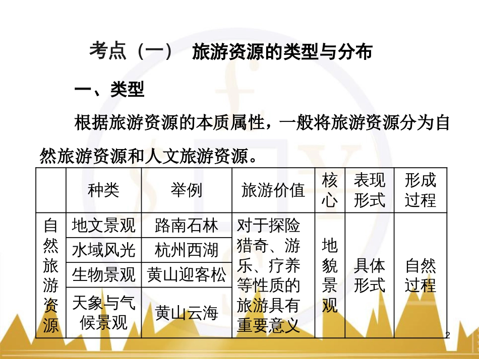 高中语文 异彩纷呈 千姿百态 传记体类举隅 启功传奇课件 苏教版选修《传记选读》 (345)_第2页