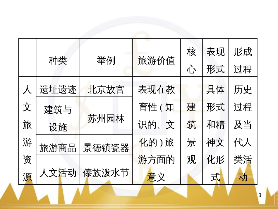 高中语文 异彩纷呈 千姿百态 传记体类举隅 启功传奇课件 苏教版选修《传记选读》 (345)_第3页