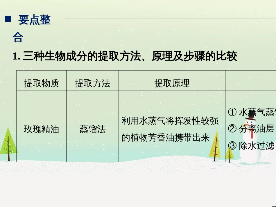 高考生物二轮复习 专题八 生物技术实践 考点1 微生物的分离和培养课件 (111)_第2页