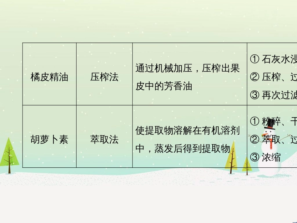 高考生物二轮复习 专题八 生物技术实践 考点1 微生物的分离和培养课件 (111)_第3页