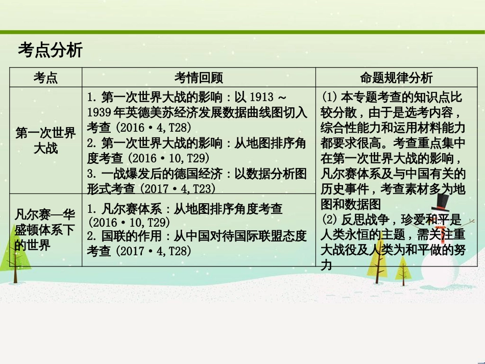 高考化学大二轮复习 第二部分 试题强化突破 25 有机推断(第26题)课件 (11)_第2页