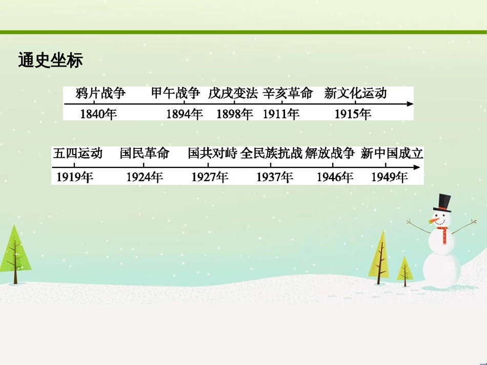 高考化学大二轮复习 第二部分 试题强化突破 25 有机推断(第26题)课件 (8)_第2页