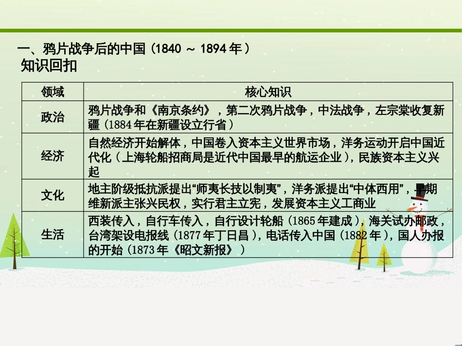 高考化学大二轮复习 第二部分 试题强化突破 25 有机推断(第26题)课件 (8)_第3页