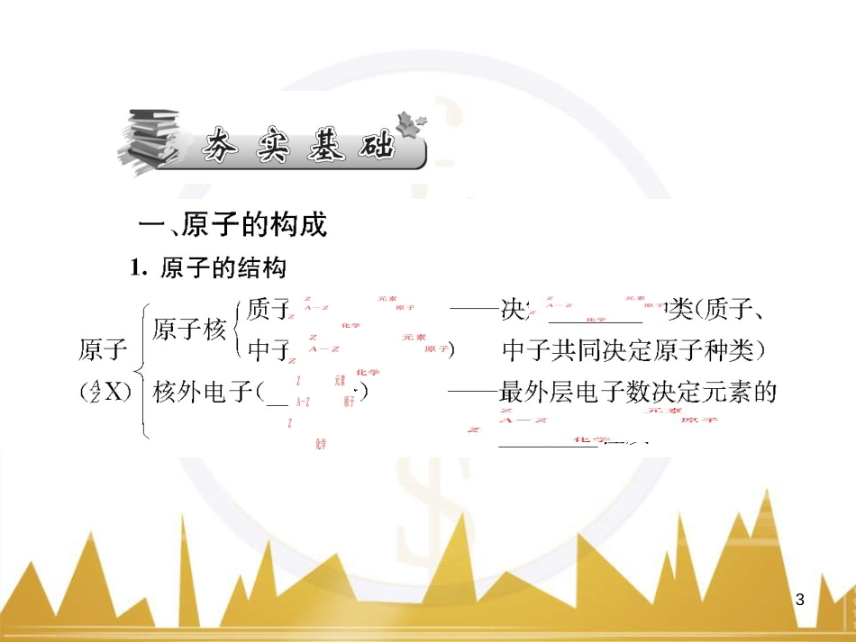 高三化学一轮总复习 有机化学基础（第4课时）高分子化合物与有机合成课件（选修5） (343)_第3页